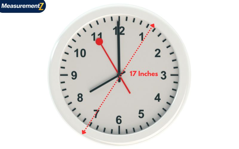 How Long Is 17 Inches