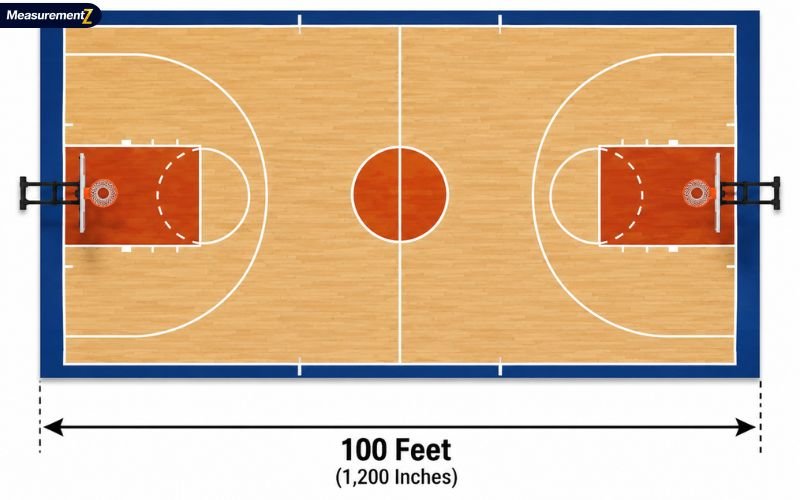 How Long Is 100 Feet