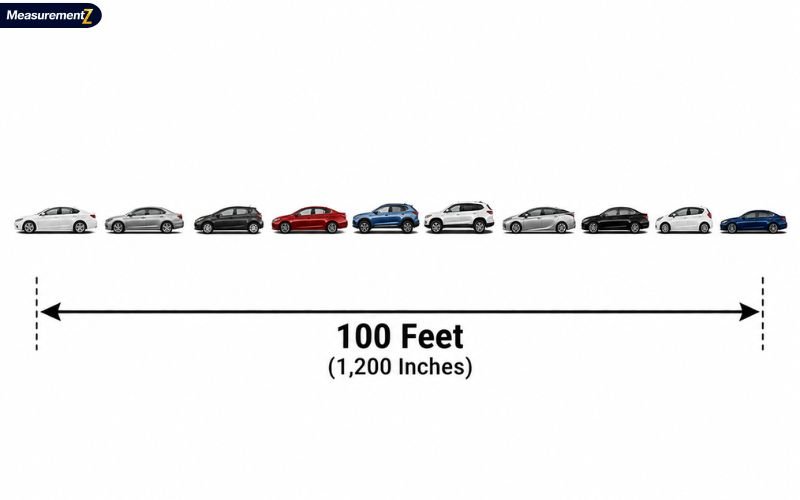 How Long Is 100 Feet