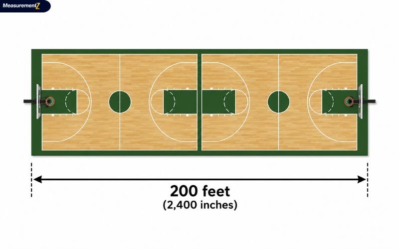 How Long Is 200 Feet