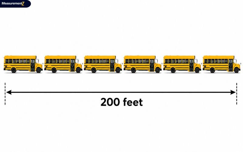 How Long Is 200 Feet